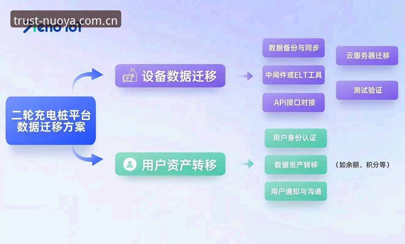 诺亚体育版本更新怎么样？数据平台升级带来哪些新体验？