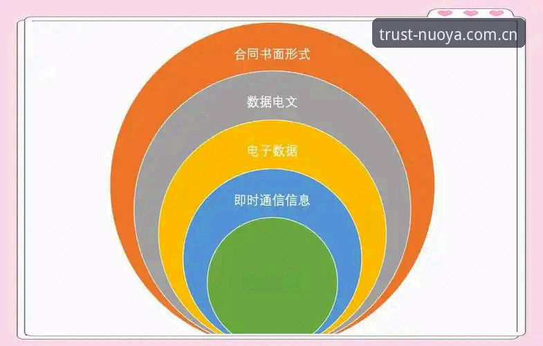 诺亚体育平台合规性深度解析：数据服务的法律边界与真相